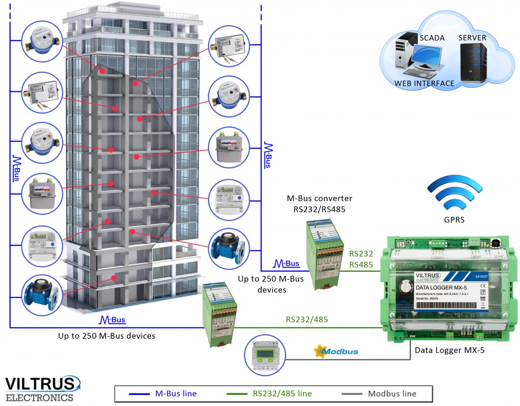 Viltrus MX-5 data logger schematics